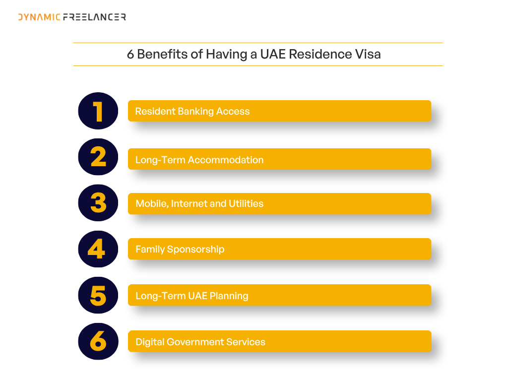 Six benefits of having a UAE residence visa, including resident banking access, long-term accommodation, household services, family sponsorship, longer-term planning and access to digital government services.